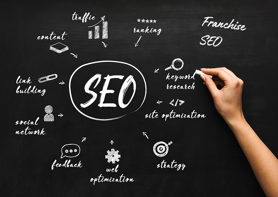 franchise seo services agency usa infographic
