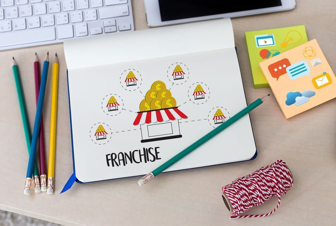 Mastering MultiUnit Franchise Marketing What to Know About Success in